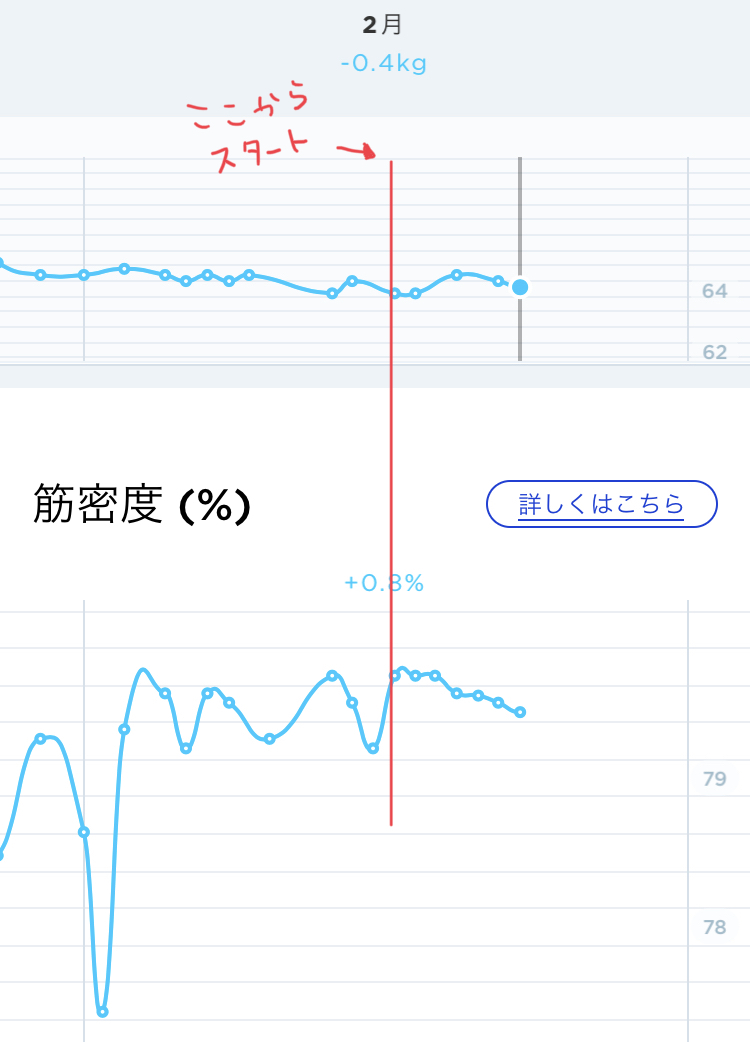 f:id:zokulifeblog:20200221233145j:plain