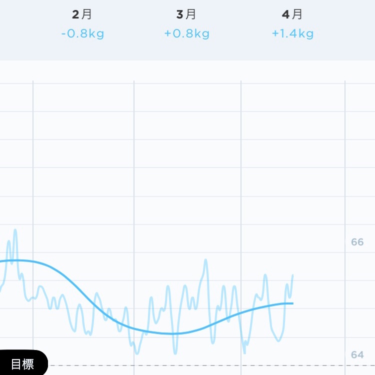 f:id:zokulifeblog:20200416231601j:plain