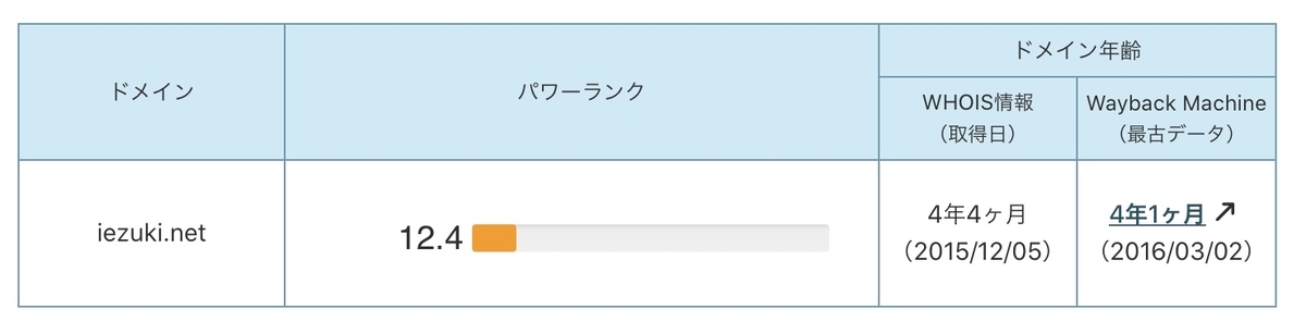 f:id:zokulifeblog:20200429185536j:plain