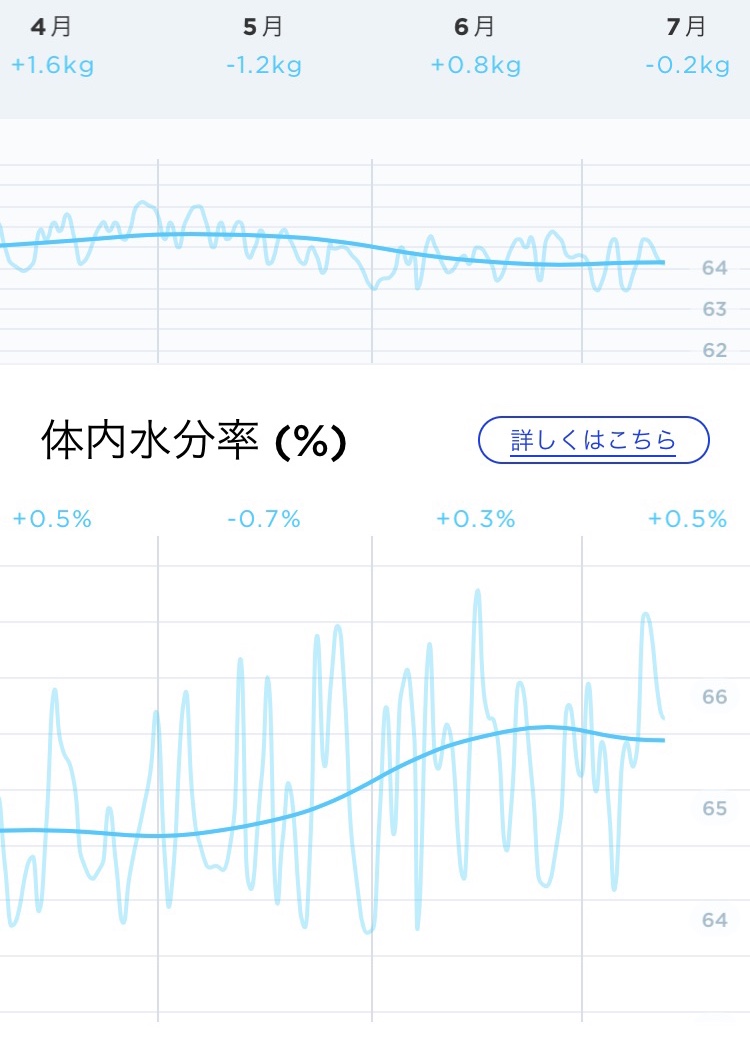 f:id:zokulifeblog:20200725112618j:plain f:id:zokulifeblog:20200725112618j:plain