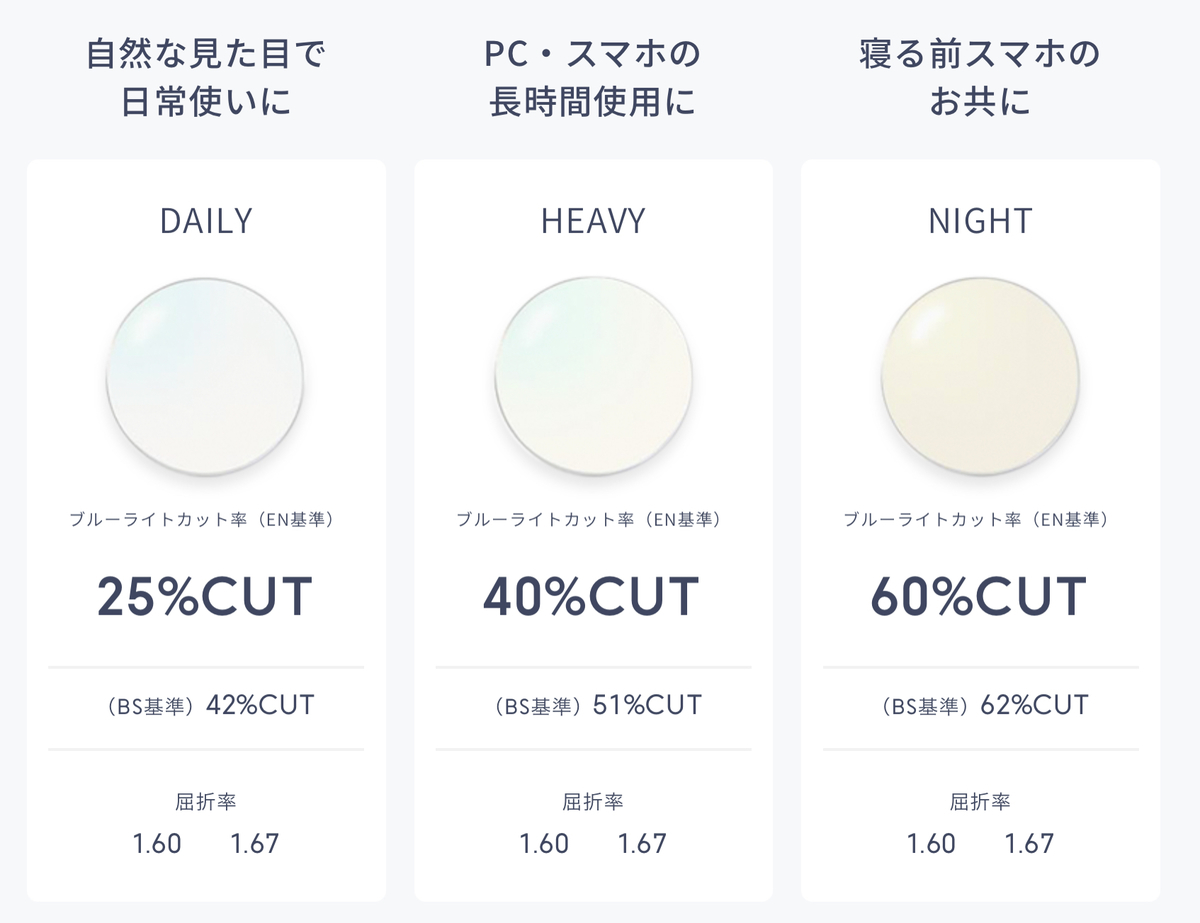 f:id:zokulifeblog:20201003213631j:plain