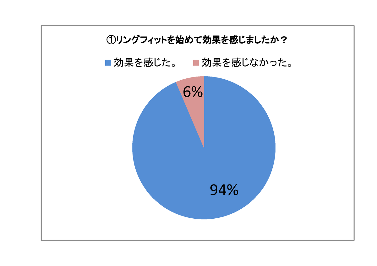f:id:zokulifeblog:20211021191736p:plain