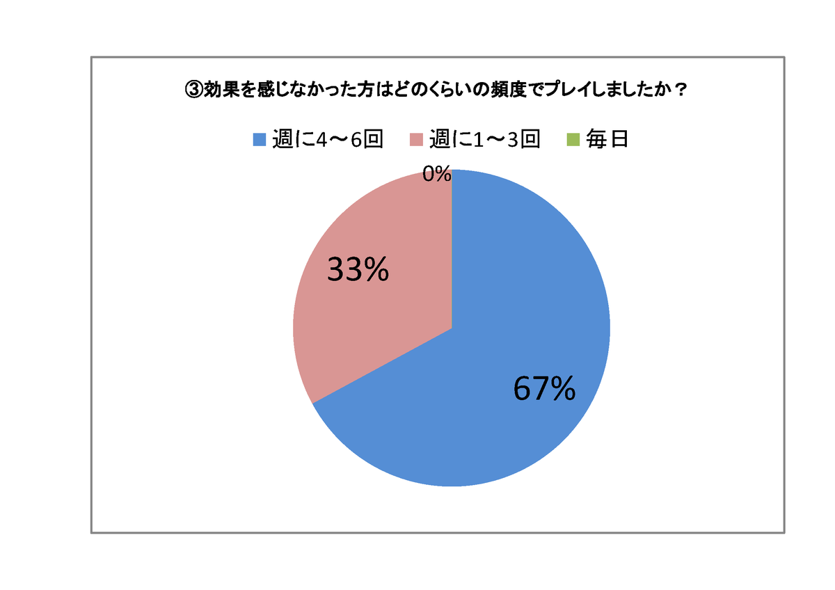 f:id:zokulifeblog:20211021191946p:plain
