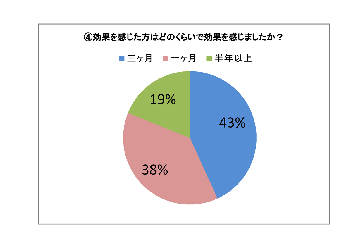 f:id:zokulifeblog:20211021191957p:plain