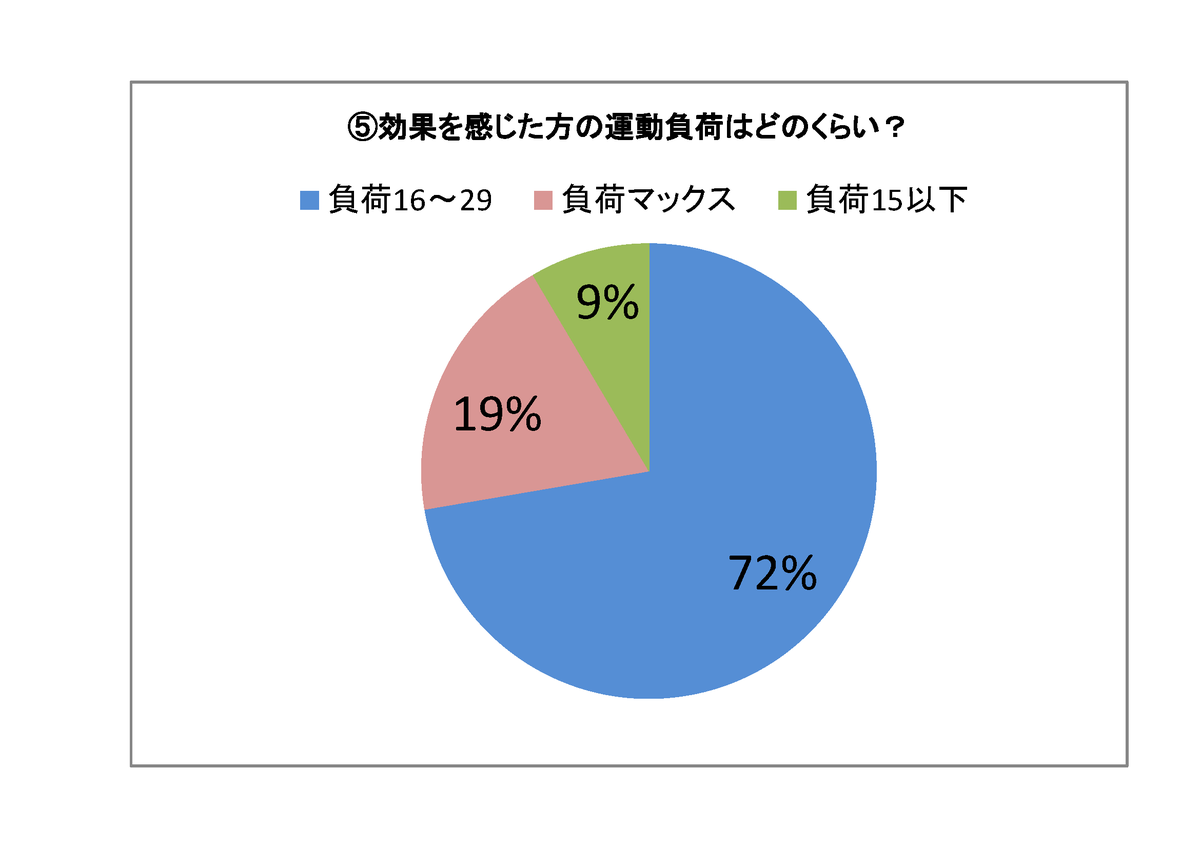 f:id:zokulifeblog:20211021192008p:plain