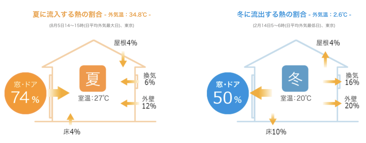 f:id:zokulifeblog:20211102220651p:plain