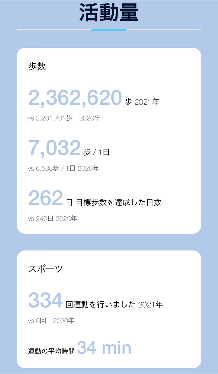 f:id:zokulifeblog:20220104182109j:plain