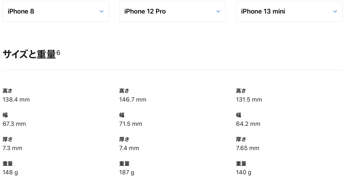 f:id:zokulifeblog:20220206141829p:plain