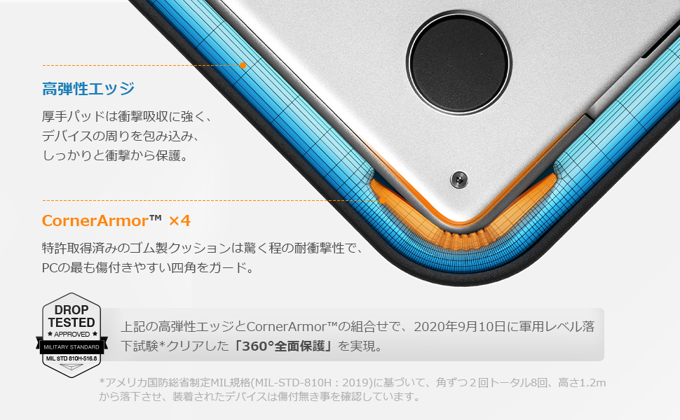 tomtoc360°衝撃